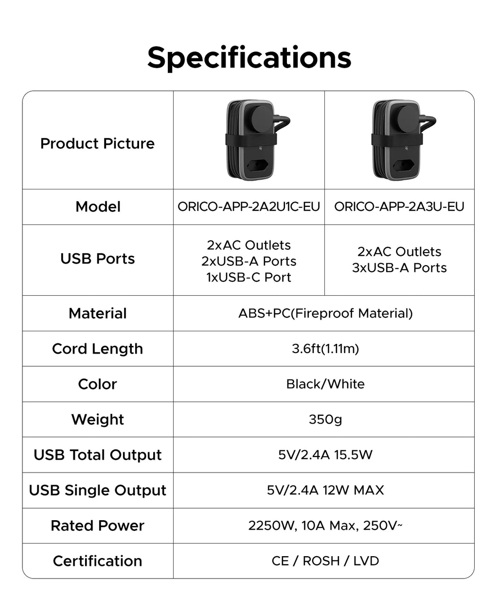 Extensão de Tomada Portátil e Cabo Retrátil ORICO 5 em 1