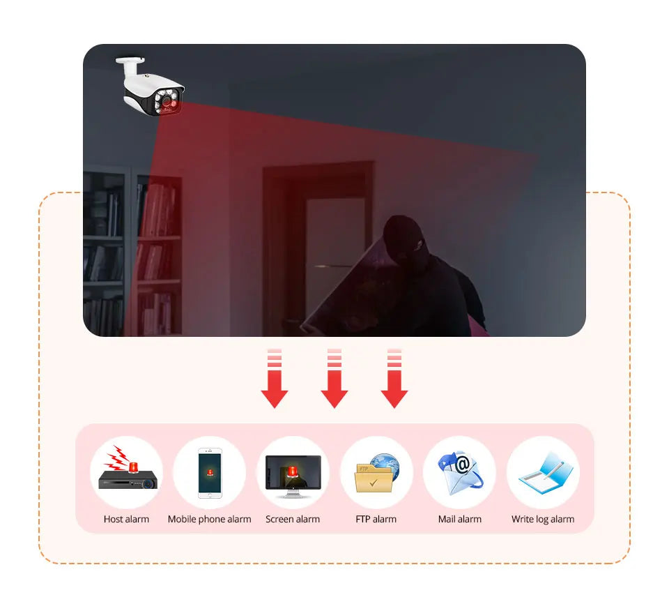 Câmera de Segurança Analógica Externa com Visão Noturna 40m para DVR (4K/1080p)