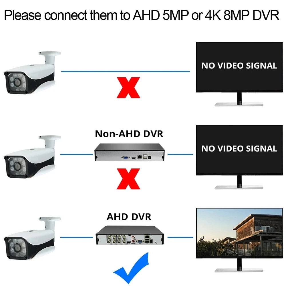 Câmera de Segurança Analógica Externa com Visão Noturna 40m para DVR (4K/1080p)