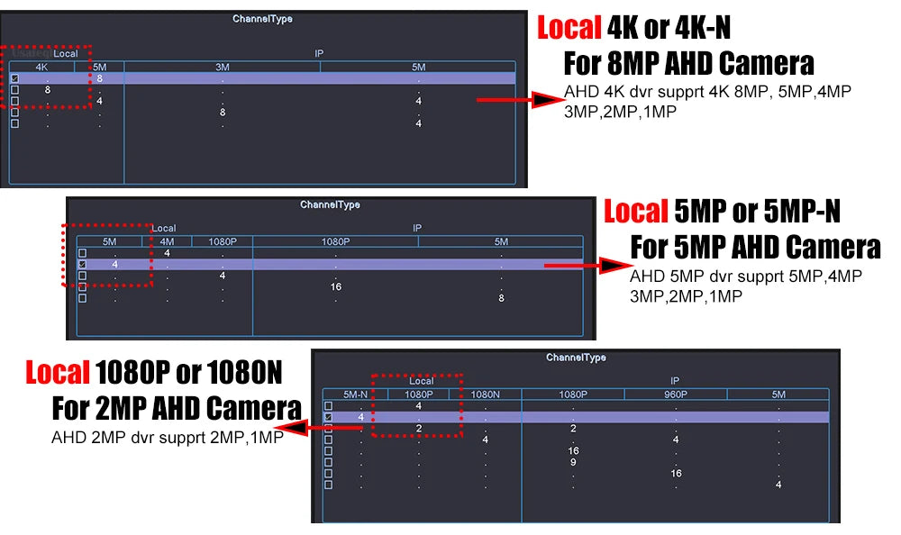 Câmera de Segurança Analógica Externa com Visão Noturna 40m para DVR (4K/1080p)