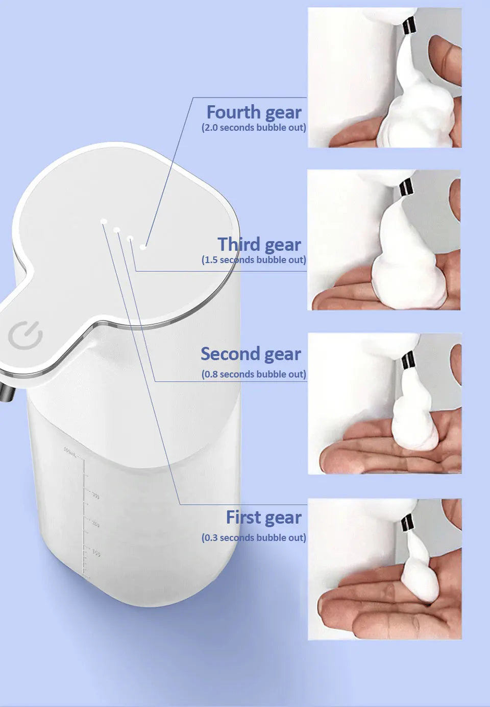 Controle Total da Espuma: Dispenser Automático com 4 Níveis e Sensor