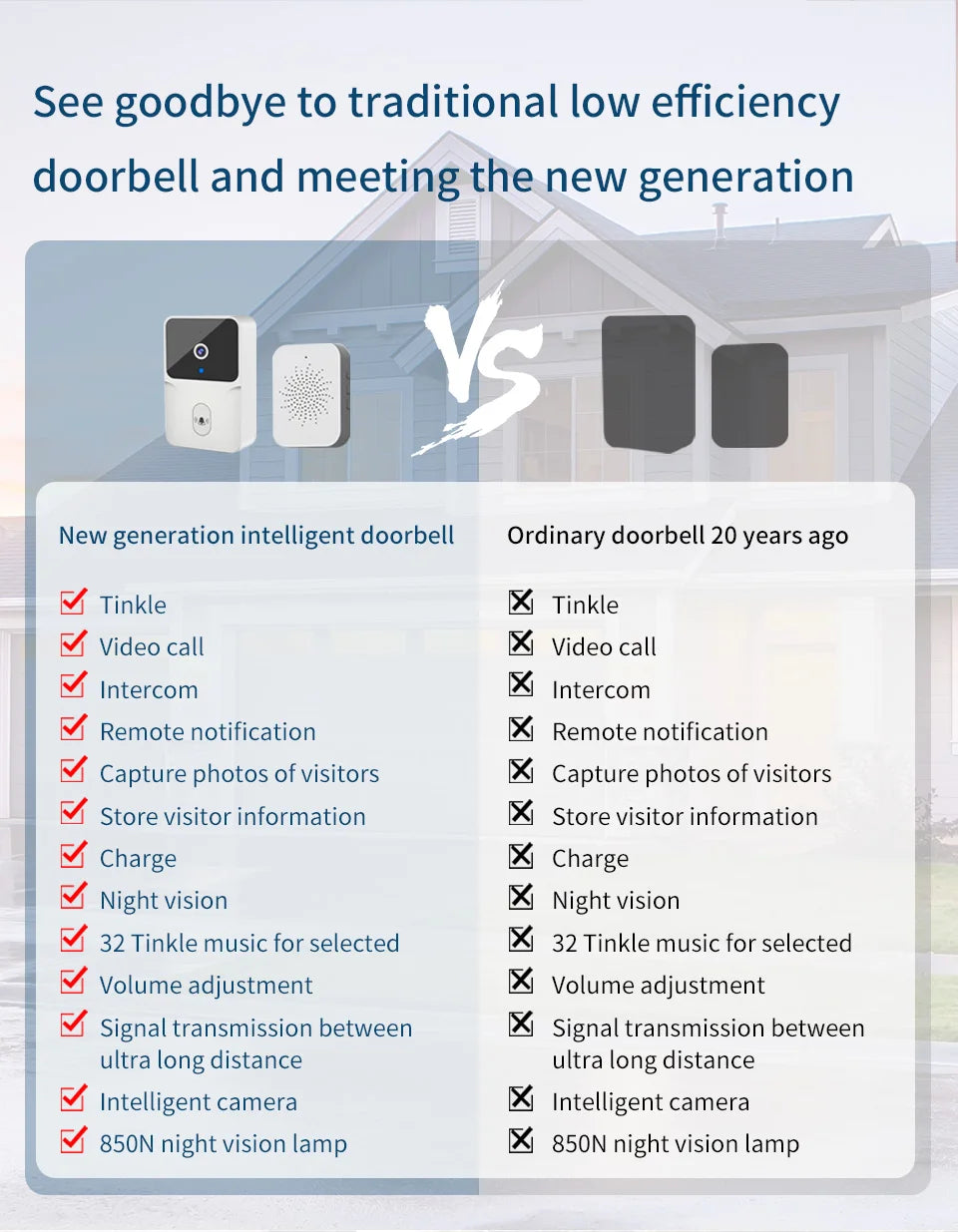 Campainha Inteligente com Câmera Wifi Sem Fio (App Tuya Smart)