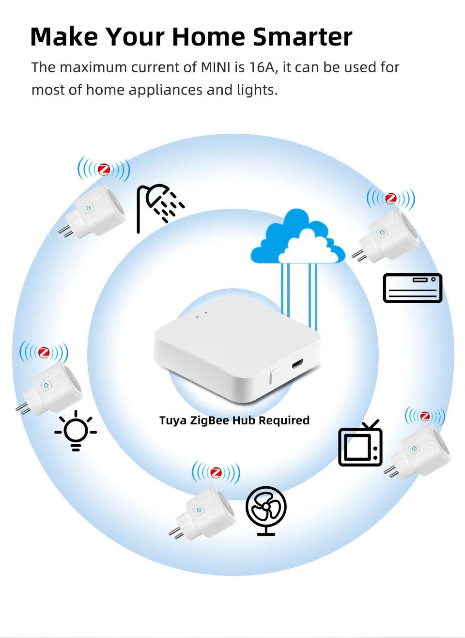 Tomada Inteligente Wifi com Controle Remoto via App e Comando de Voz (Tuya)