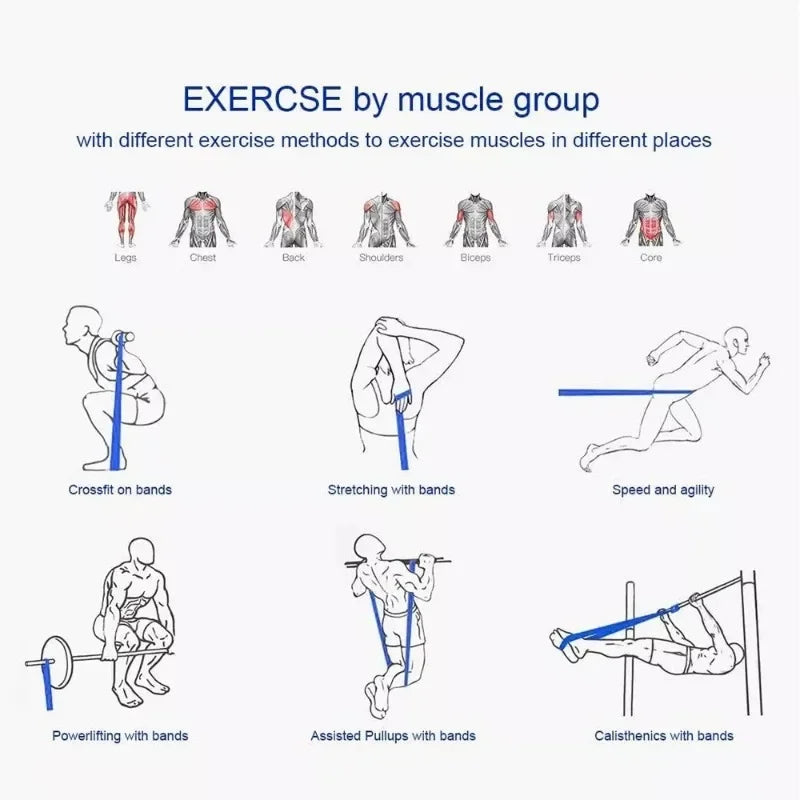 Elástico Extensor Faixa de Resistência para Treino Funcional e Yoga