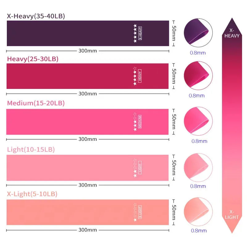 Kit 2 Faixas Elásticas Mini Band para Treino Funcional