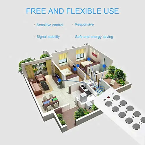 Kit Tomada Inteligente com Controle Remoto