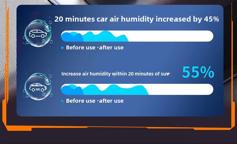 Umidificador Ultrassônico Portátil USB para Casa e Carro (Luz LED)