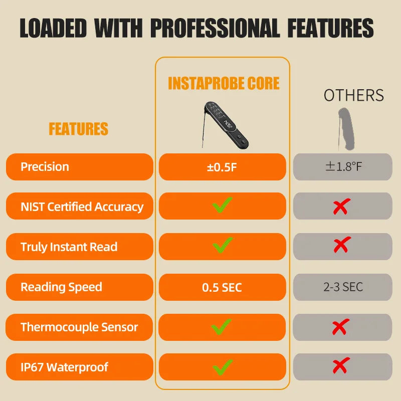 Termômetro Culinário Recarregável: Sem Fio e à Prova D'água (IP67)