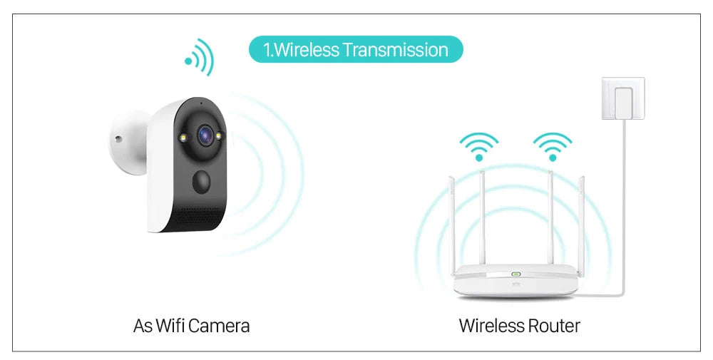 Câmera de Segurança Wifi 5MP Sem Fio com Bateria e Visão Noturna