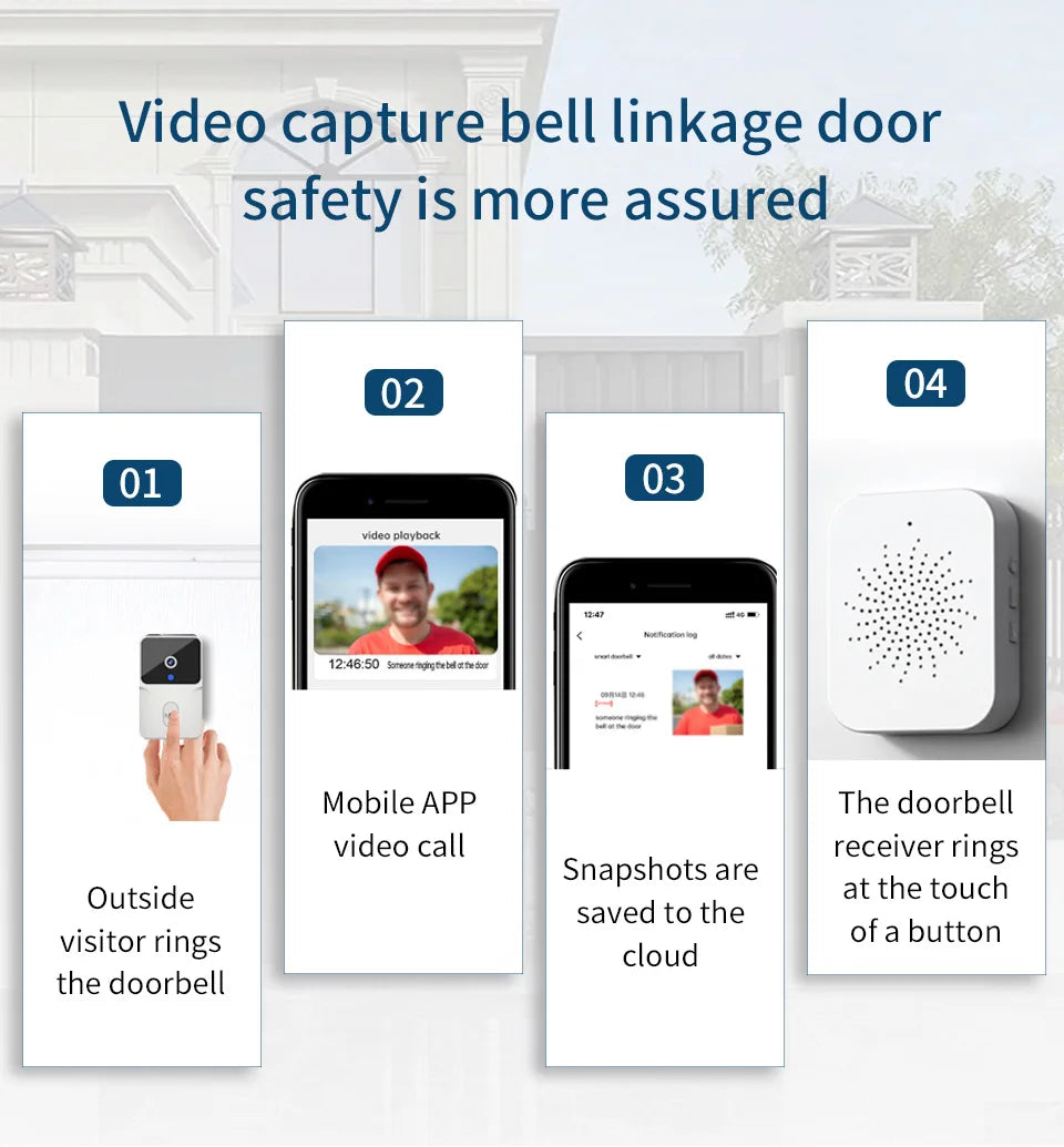 Campainha Inteligente com Câmera Wifi Sem Fio (App Tuya Smart)