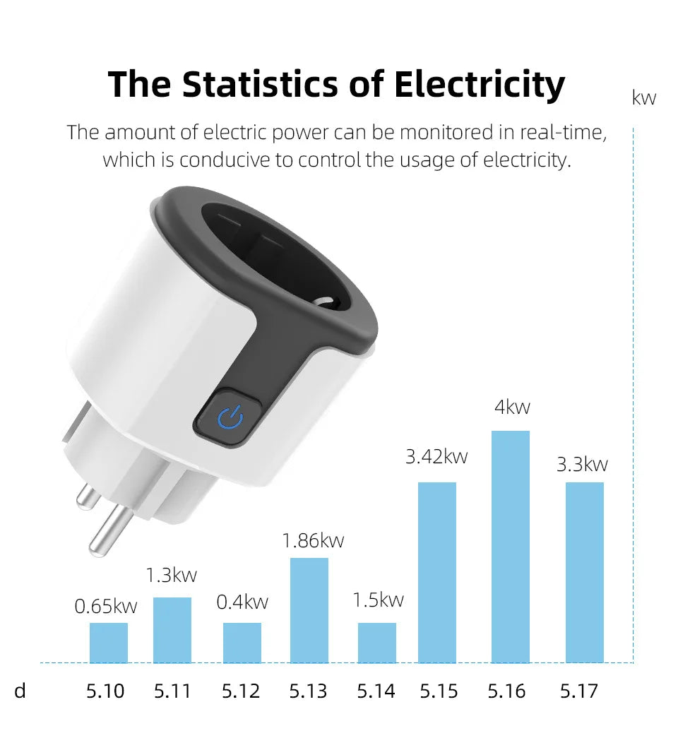 Tomada Inteligente Wifi com Controle Remoto via App e Comando de Voz (Tuya)