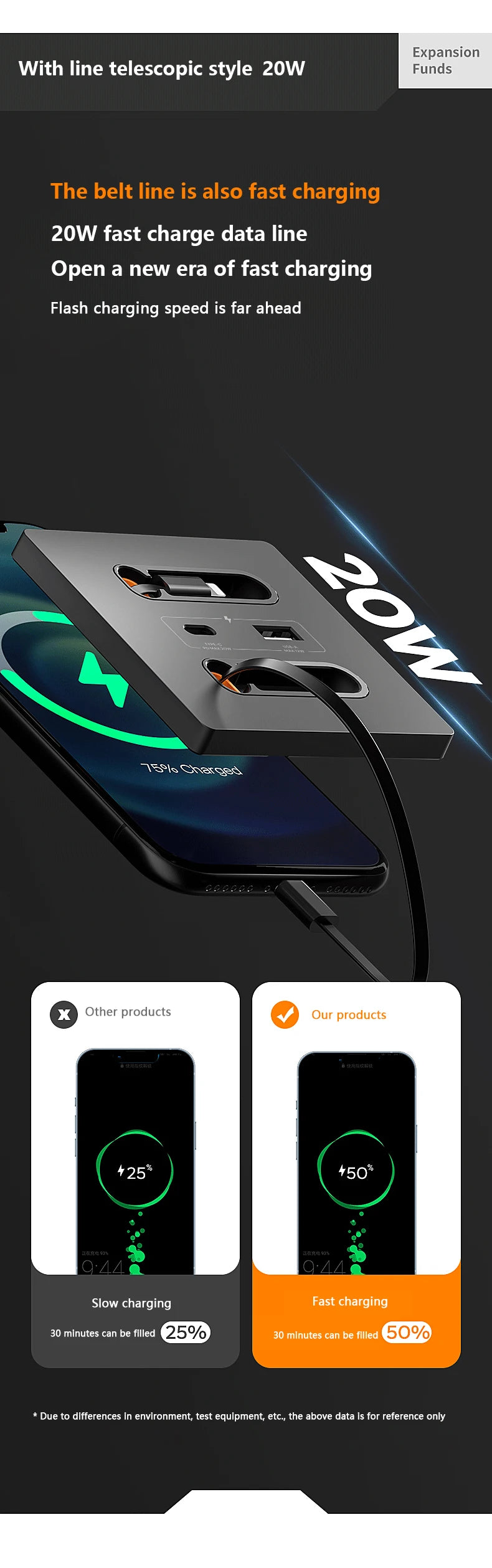 Tomada de Parede Inteligente Universal com Cabo de Carregamento Retrátil 20W