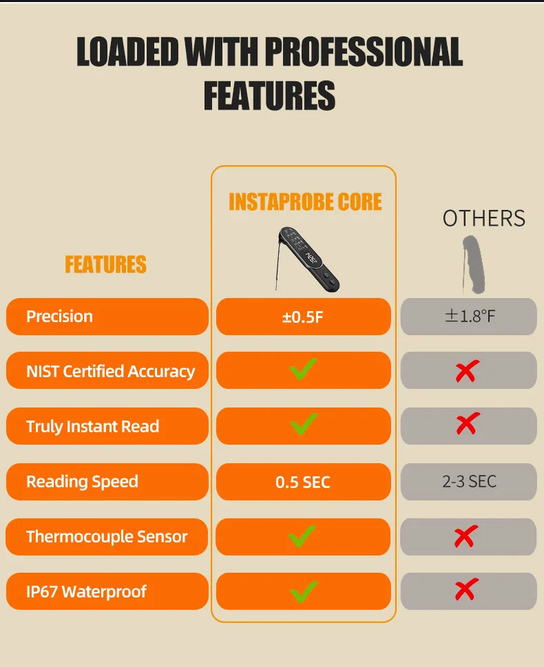 Termômetro Culinário Recarregável: Sem Fio e à Prova D'água (IP67)