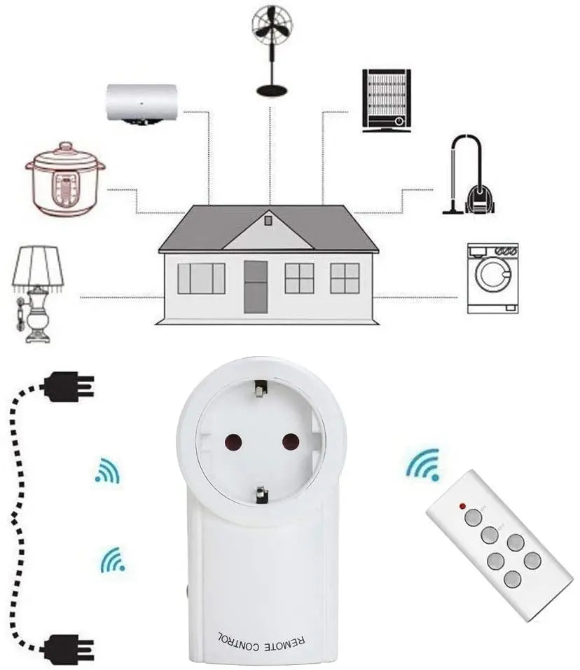 Kit Tomada Inteligente com Controle Remoto