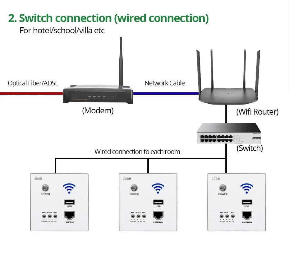 Roteador Wifi de Parede 300Mbps com Tomada USB Integrada
