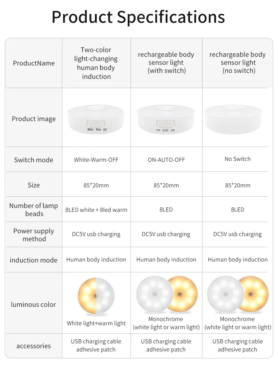 Luz Noturna com Sensor de Movimento Recarregável via USB (Fixação Magnética)