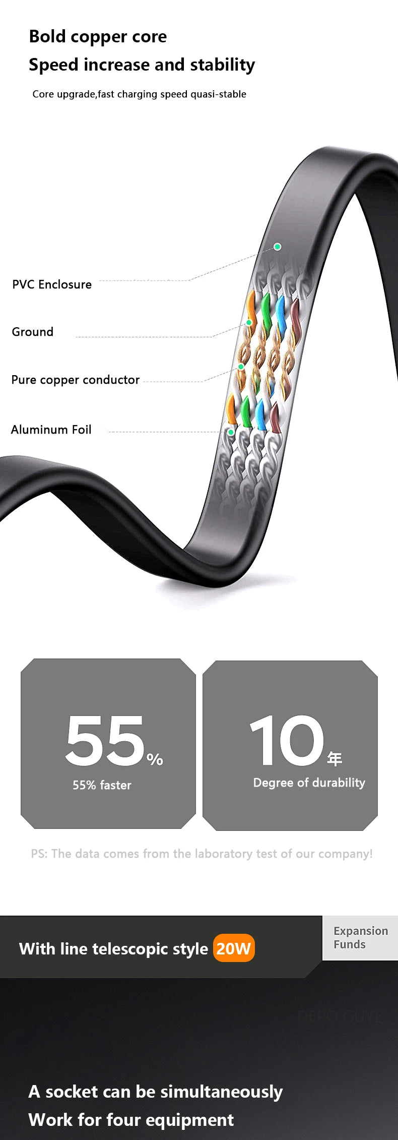 Tomada de Parede Inteligente Universal com Cabo de Carregamento Retrátil 20W