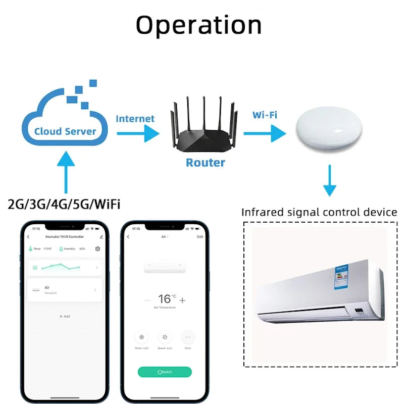 Controle Remoto Universal Inteligente Tuya Wifi IR com Sensor de Temperatura e Umidade