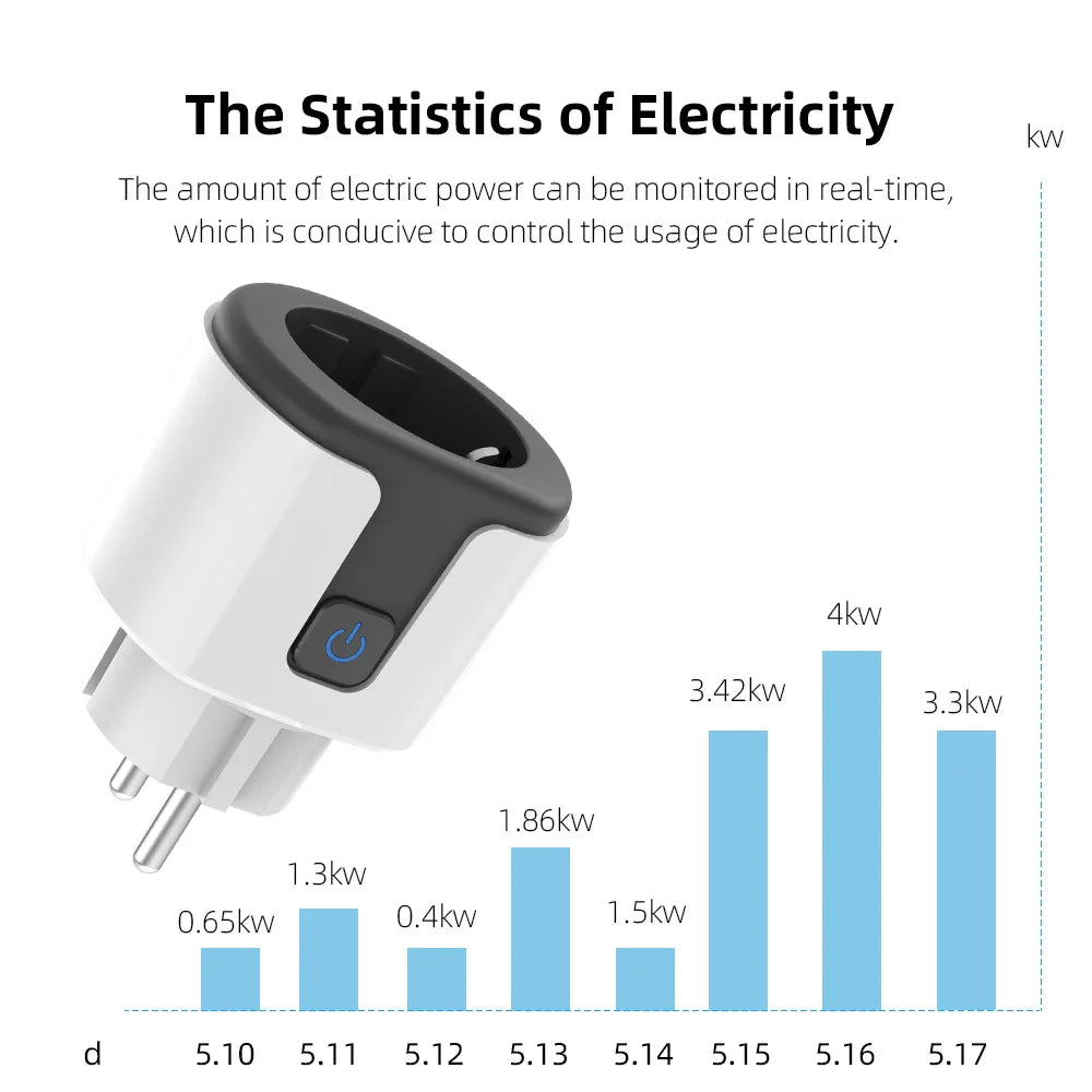 Tomada Inteligente Wifi com Controle Remoto via App e Comando de Voz (Tuya)