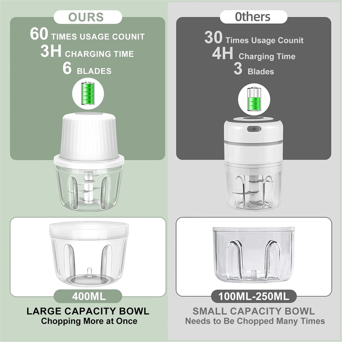 Processador de Alimentos Portátil 400ml: Sem Fio com 6 Lâminas
