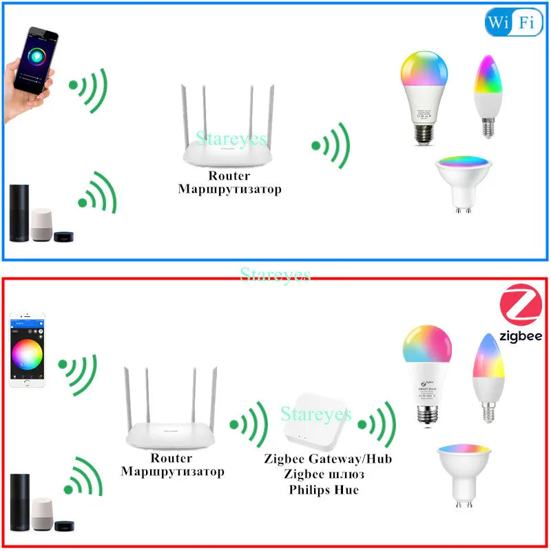Lâmpada LED Inteligente Wifi/Zigbee RGB + CCT (E27, E14 ou GU10)