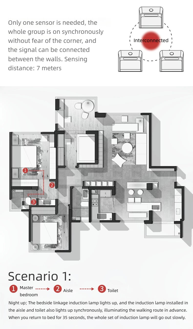 Luminária de Parede Inteligente com Sensor e Sincronização e Função Link