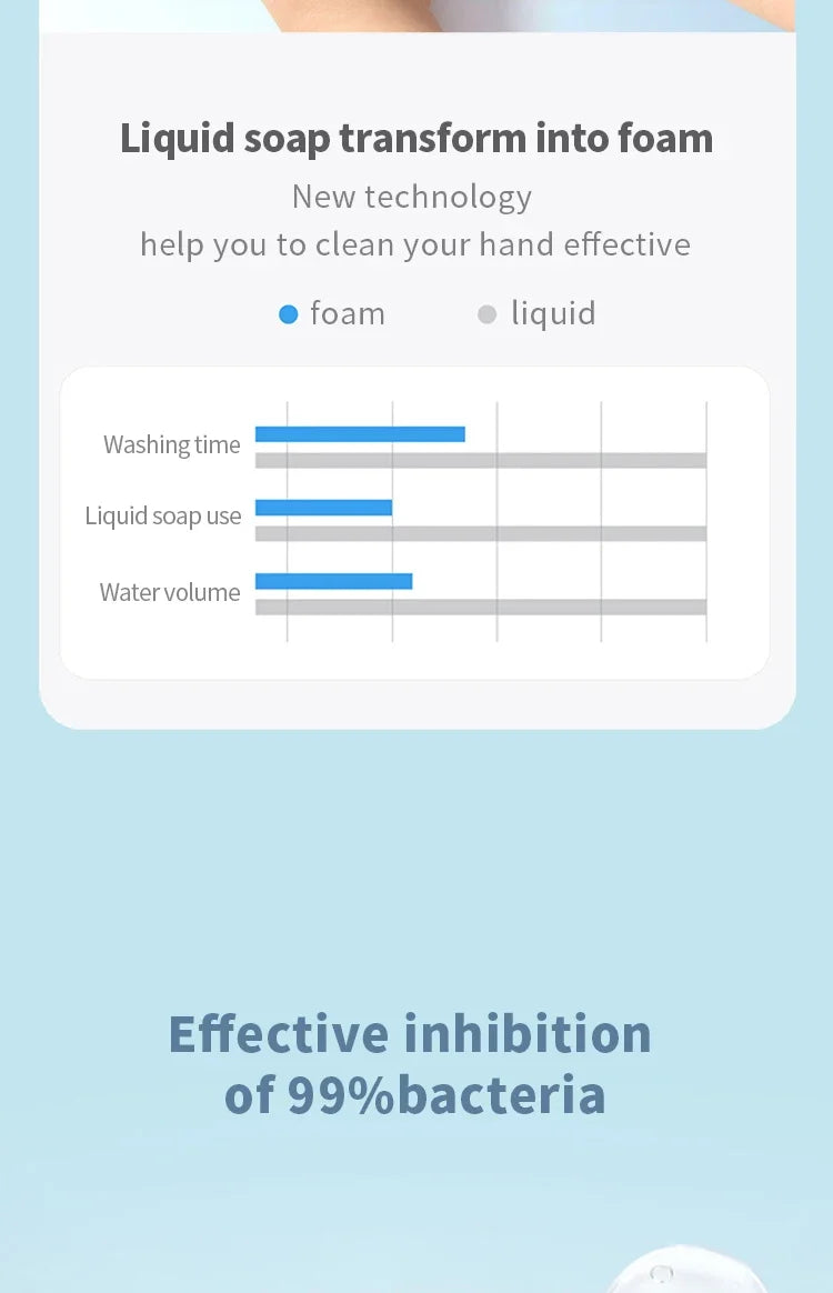 Dispenser Automático de Espuma ou Gel para Parede e Bancada 400ml