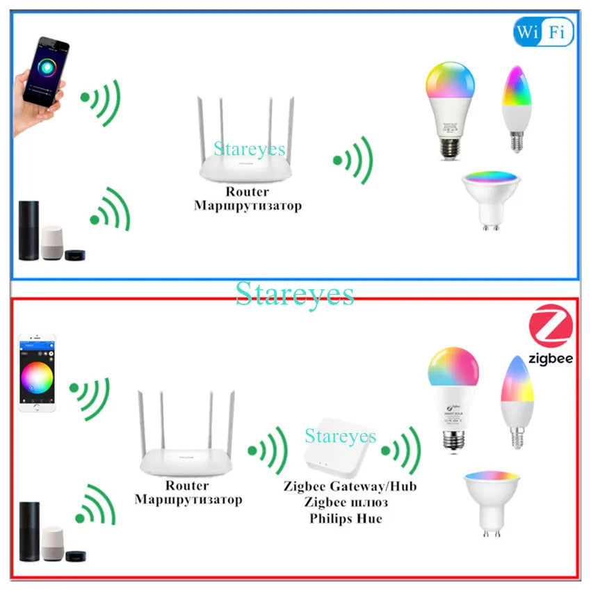 Lâmpada LED Inteligente Wifi/Zigbee RGB + CCT (E27, E14 ou GU10)