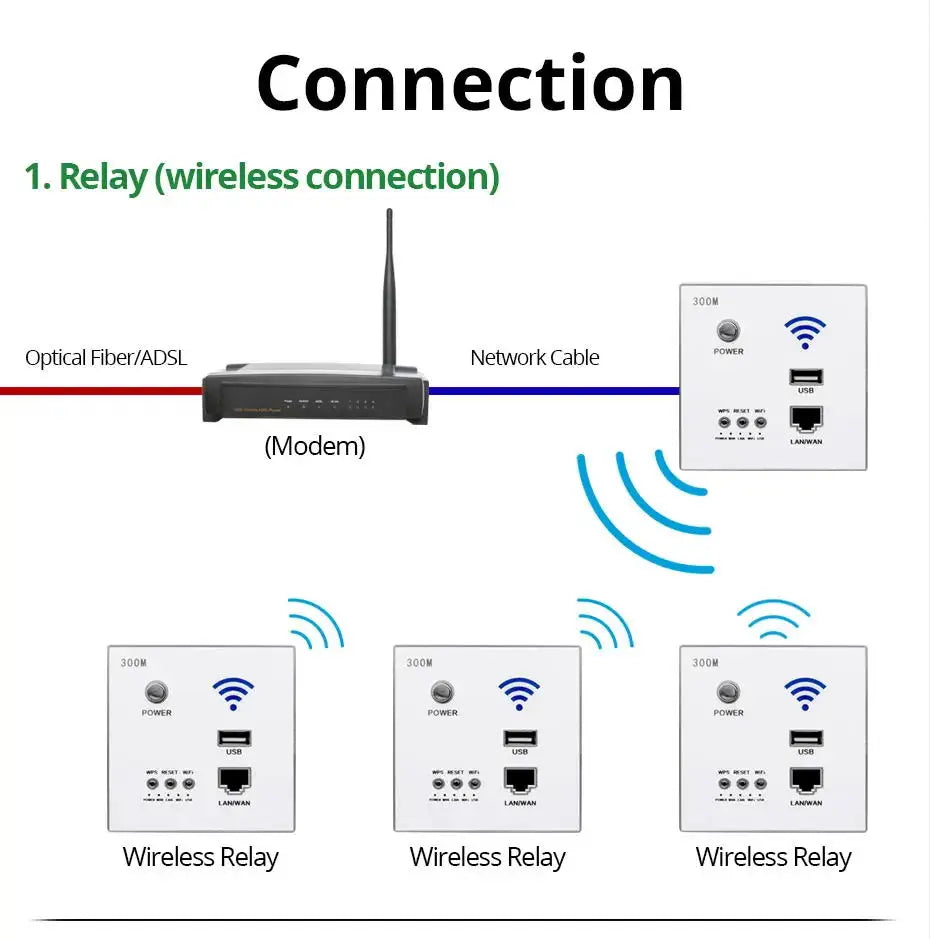 Roteador Wifi de Parede 300Mbps com Tomada USB Integrada