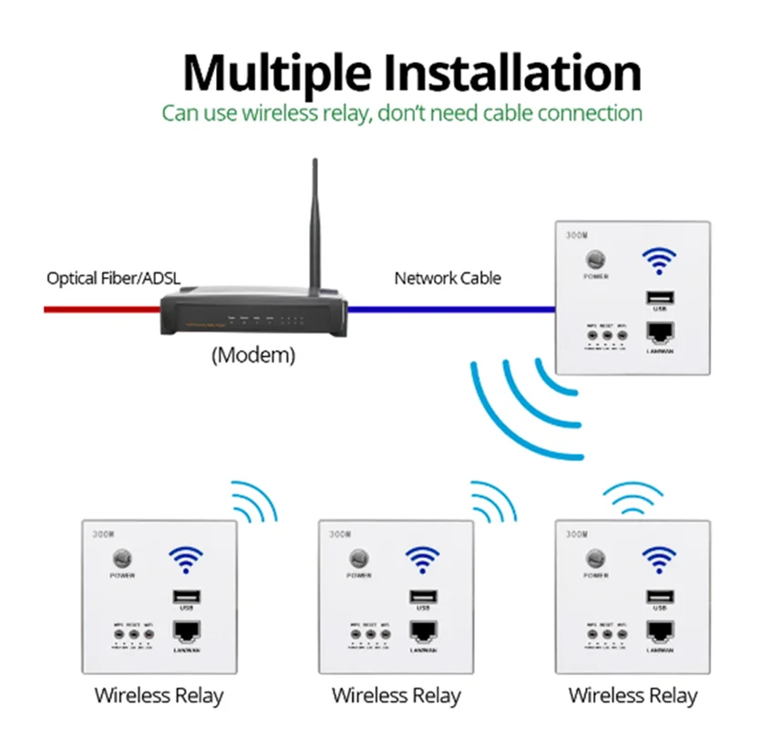 Roteador Wifi de Parede 300Mbps com Tomada USB Integrada