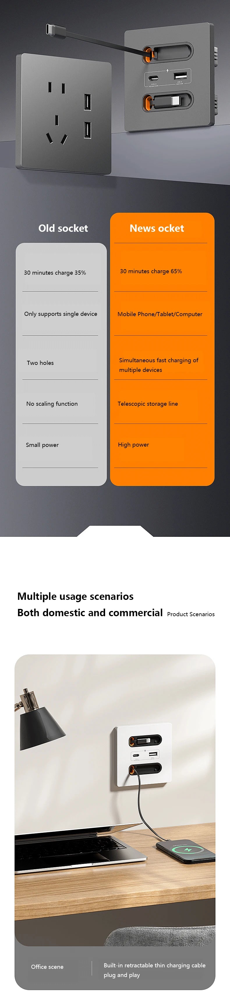 Tomada de Parede Inteligente Universal com Cabo de Carregamento Retrátil 20W