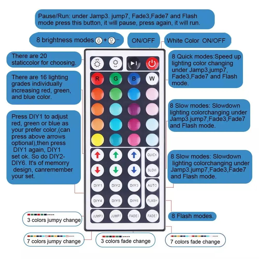 Fita LED RGB USB 5V com Controle via App para Decoração de Quarto